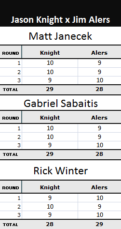 Pontuação da luta Jason Knight x Jim Alers